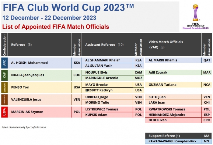 Lijst met scheidsrechters voor het WK voor clubteams 2023